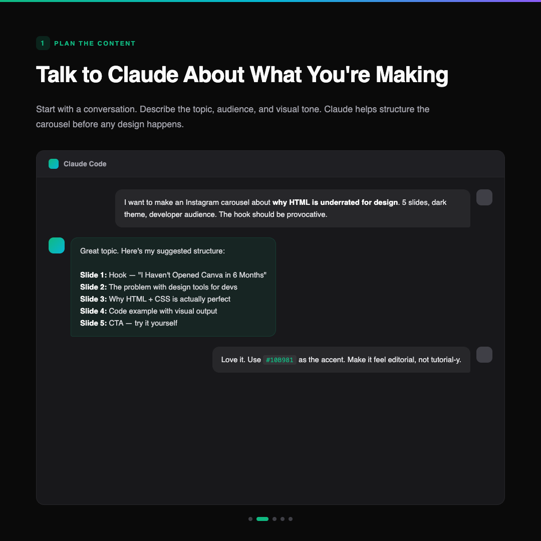 A conversation with Claude planning the carousel structure — topic, slides, tone, and brand colors defined before any design work begins