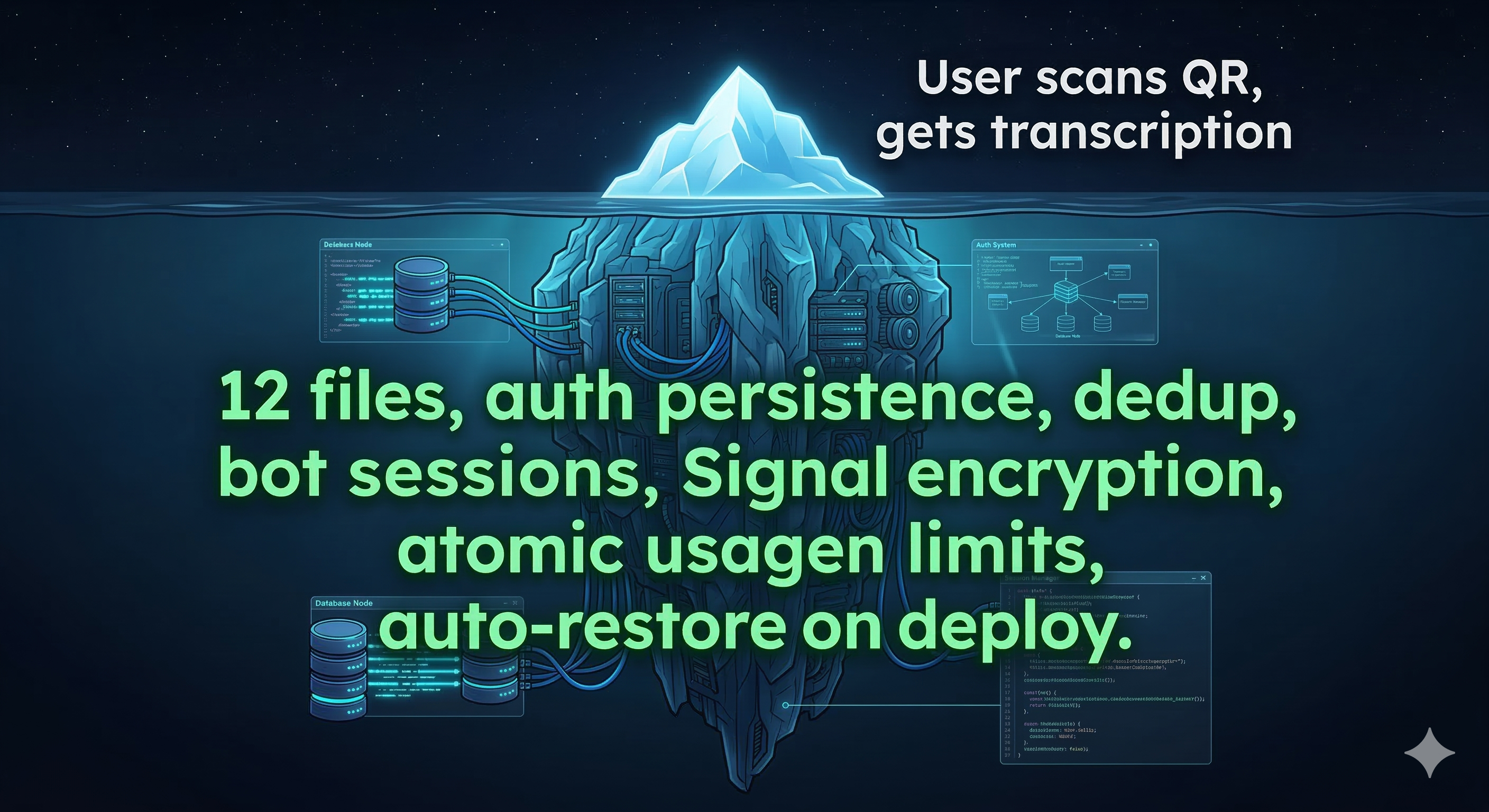 The iceberg — user scans QR above water, 12 files of infrastructure below